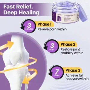 Misspone™ Curcumin & Emu Oil Pain Gel – 🏥Backed by US Osteopathic Experts