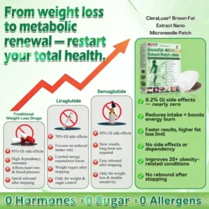 𝐂𝐥𝐞𝐫𝐚𝐋𝐮𝐱𝐞® 𝐁𝐫𝐨𝐰𝐧𝐅𝐚𝐭 𝐄𝐱𝐭𝐫𝐚𝐜𝐭 𝐍𝐚𝐧𝐨 𝐌𝐢𝐜𝐫𝐨𝐧𝐞𝐞𝐝𝐥𝐞 𝐏𝐚𝐭𝐜𝐡