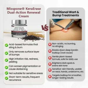 Misspone® KeraErase Dual-Action Renewal Cream
